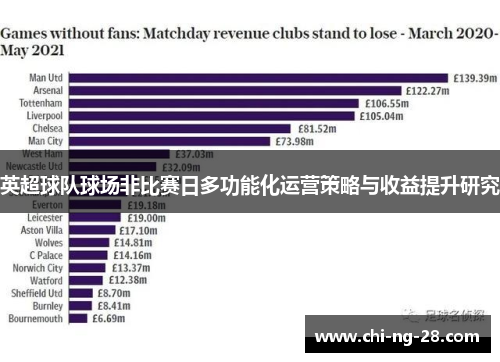 英超球队球场非比赛日多功能化运营策略与收益提升研究