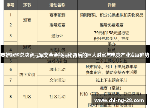 英雄联盟总决赛冠军奖金金额揭秘背后的巨大财富与电竞产业发展趋势