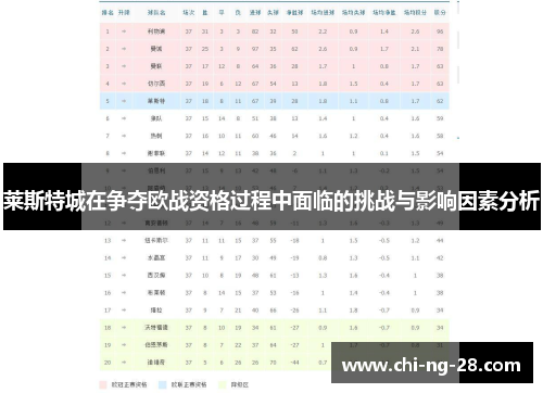 莱斯特城在争夺欧战资格过程中面临的挑战与影响因素分析