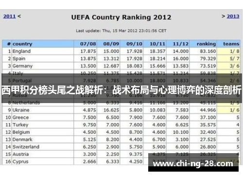 西甲积分榜头尾之战解析：战术布局与心理博弈的深度剖析