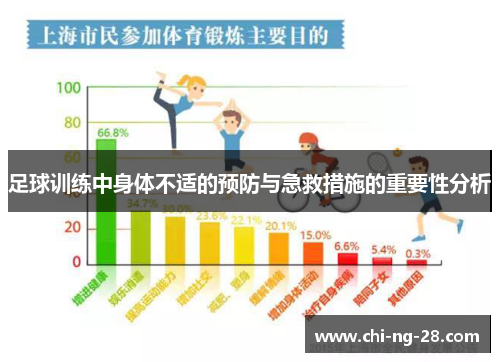 足球训练中身体不适的预防与急救措施的重要性分析