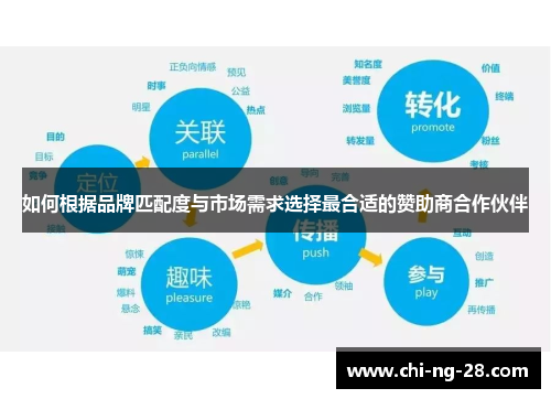 如何根据品牌匹配度与市场需求选择最合适的赞助商合作伙伴 如何根据品牌匹配度与市场需求选择最合适的赞助商合作伙伴