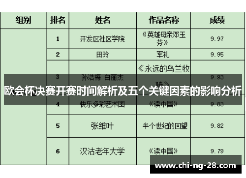 欧会杯决赛开赛时间解析及五个关键因素的影响分析