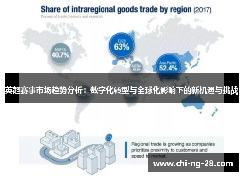 英超赛事市场趋势分析：数字化转型与全球化影响下的新机遇与挑战