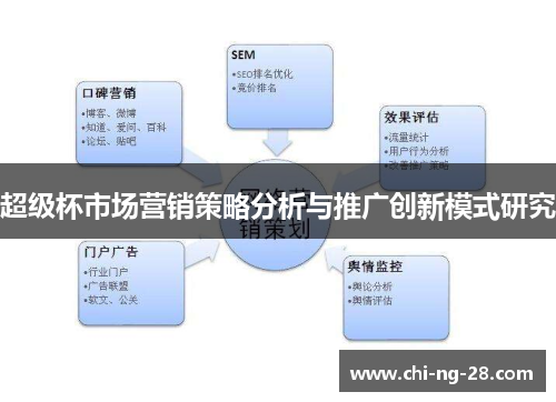 超级杯市场营销策略分析与推广创新模式研究