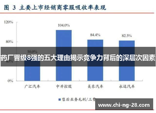 药厂晋级8强的五大理由揭示竞争力背后的深层次因素