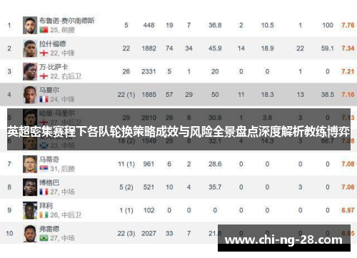 英超密集赛程下各队轮换策略成效与风险全景盘点深度解析教练博弈
