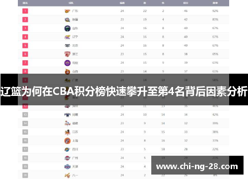 辽篮为何在CBA积分榜快速攀升至第4名背后因素分析